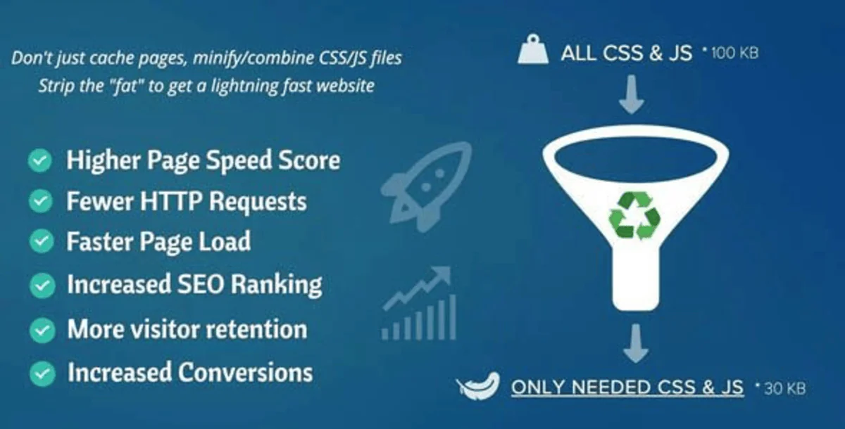 Asset CleanUp Pro – Performance WordPress Plugin